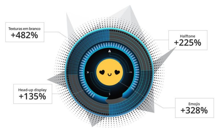 Tendências criativas